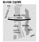 대전 월평공원 관통로 개설, 제2 천성산 사태 오나?