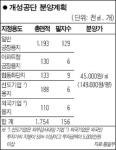 개성공단 인기 치솟는다