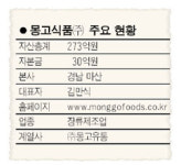 [향토 중견기업 집중해부] (14) 몽고식품