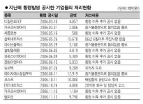 코스닥社 횡령 처리 흐지부지