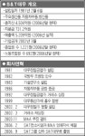 (주)대우에스티문막지점 | [향토 중견기업 집중해부] S&T대우