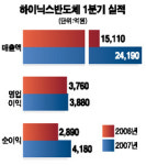 [하이닉스 매각 착수] 채권단 지분매각 왜 서두르나