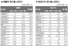 [1분기 상장기업 실적] 유가증권시장