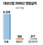 [Good 실적 Great 기업②] 대성산업주식회사