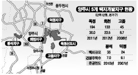 [주목 이곳!] 양주 고읍지구