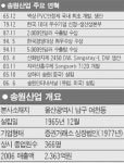 [향토 중견기업 집중해부] 송원산업㈜