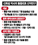 국가R&D 대표적 성과 통증치료제 정작 신약개발은 외국社와…