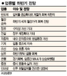 호왕건설기계주 | [웰빙 포트폴리오] 하반기 업종별 기상도