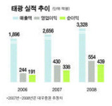 [웰빙 포트폴리오] 태광