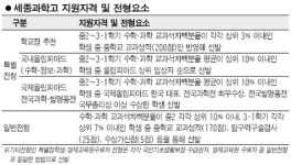 내년3월 개교 세종과학고 내신성적 위주로 선발