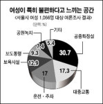 서울 여성화장실 긴 줄 사라진다