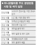 하나로텔레콤 연내 매각 추진…주가 오르려나