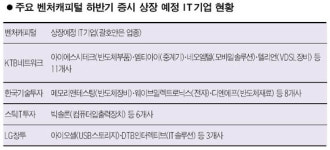 'IT관련 벤처' 대거 증시로