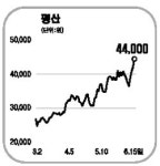 평산·현진소재·태웅 동반 급등