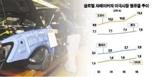 [노사평화의 싹 움튼다] <3> 냉혹한 시장을 다시 보라