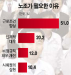 [노사평화의 싹 움튼다] <5> 마지막 생명선은 법과 원칙