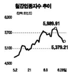 철강주 오랜만에 함박웃음