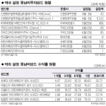 브라질등 중남미 펀드 주목을