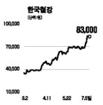 [전문가 추천주] 한국철강 (001940)