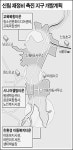 신림동 재정비촉진지구 52만7,790㎡ 교육·친환경 타운으로