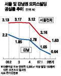 강남권 사무실 대호황