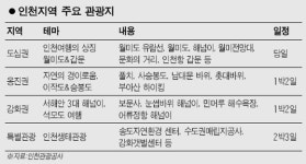 인천 관광20選 선보인다