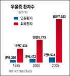 수면장애·우울증등 가벼운 정신치료도 生保가입 거부 논란