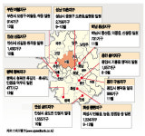 [하반기 분양은 택지지구로] <2> 경기 남부