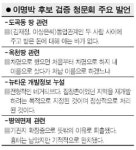 이명박 20년전이라 자료 못챙겨