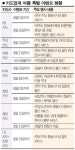 홍천국제여행사주 | 신용카드社여름 이벤트 잘 챙겨 '알뜰 바캉스' 준비하세요