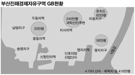 부산진해 경제자유구역 부족한 산업용지 확대 총력