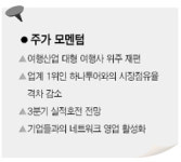 [웰빙 포트폴리오] 모두투어