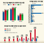 [선진국의 길 GQ에 있다] <2> 우리가 세계화 돼야 한류도 글로벌화