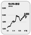 레저 관련주 야~호
