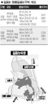 [분양단지 들여다보기] 래미안 길음 8·9단지