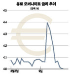 G7중앙은행, 긴급자금 방출 