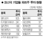 와트株 지분취득에 2,300억 투자