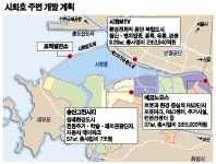 시흥·안산 집값 들썩