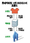 백화점 남성정장 세일거품 걷어낸다