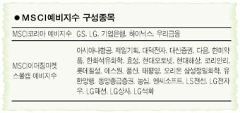 MSCI 편입 예상주 '주목'