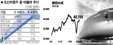 조선부품주 재도약 뱃고동