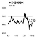 이수유비케어 성장 기대에 훨훨