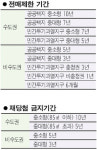 남양주 진접 3순위서도 대규모 미달 사태
