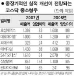 실적 꾸준한 중소형주 잡아라