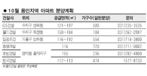 용인 추석직후 2,588가구 공급