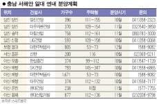 충남 서해안일대 아파트 분양 봇물