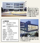 [한국건축문화대상] 해송법학도서관