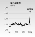 거침없는 태양광 관련주