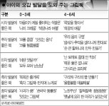 책과 놀며 독서습관 키우세요