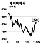 [전문가 추천주] 케이아이씨(007460)